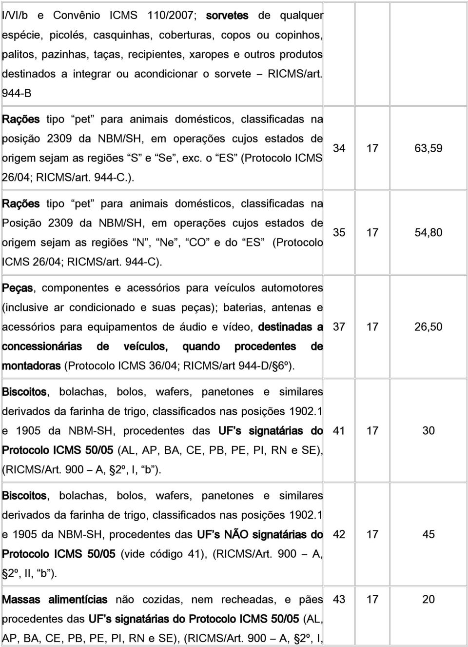 o ES (Protocolo ICMS 26/04; RICMS/art. 944-C.).