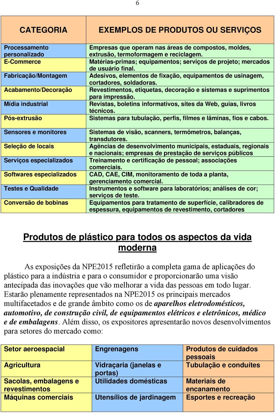 Matérias-primas; equipamentos; serviços de projeto; mercados de usuário final. Adesivos, elementos de fixação, equipamentos de usinagem, cortadores, soldadoras.