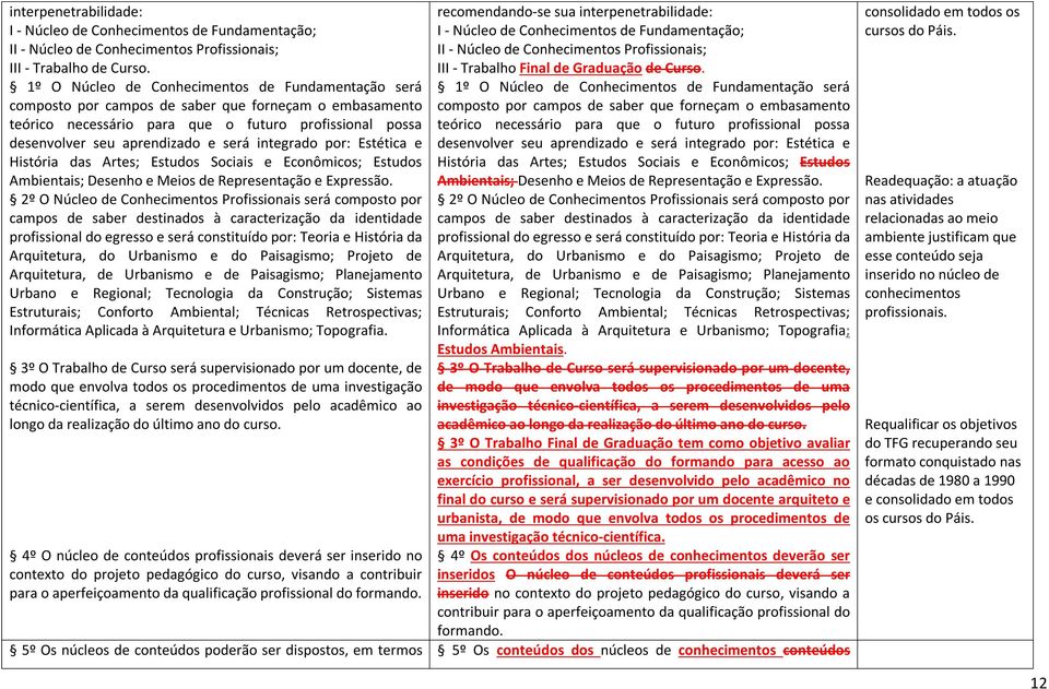 integrado por: Estética e História das Artes; Estudos Sociais e Econômicos; Estudos Ambientais; Desenho e Meios de Representação e Expressão.