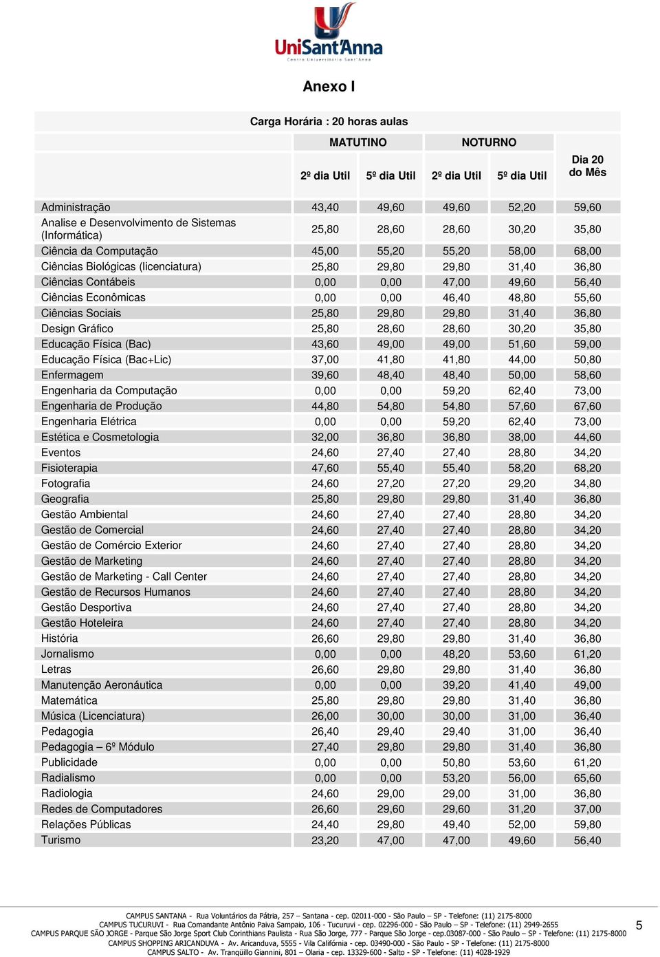 49,60 56,40 Ciências Econômicas 0,00 0,00 46,40 48,80 55,60 Ciências Sociais 25,80 29,80 29,80 31,40 36,80 Design Gráfico 25,80 28,60 28,60 30,20 35,80 Educação Física (Bac) 43,60 49,00 49,00 51,60