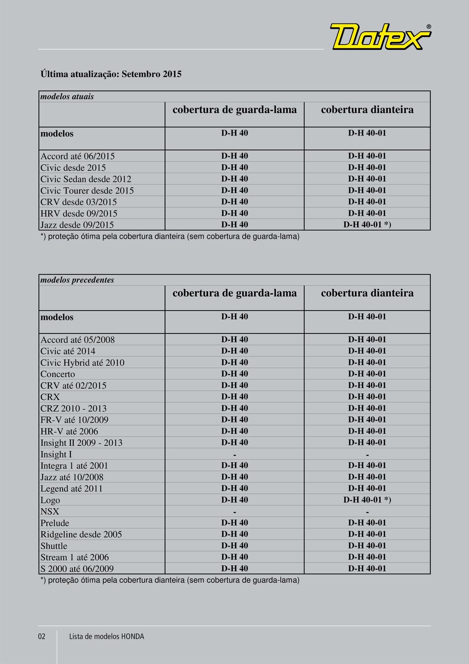 40-01 *) *) proteção ótima pela cobertura dianteira (sem cobertura de guarda-lama) modelos precedentes cobertura de guarda-lama cobertura dianteira modelos D-H 40 D-H 40-01 Accord até 05/2008 D-H 40