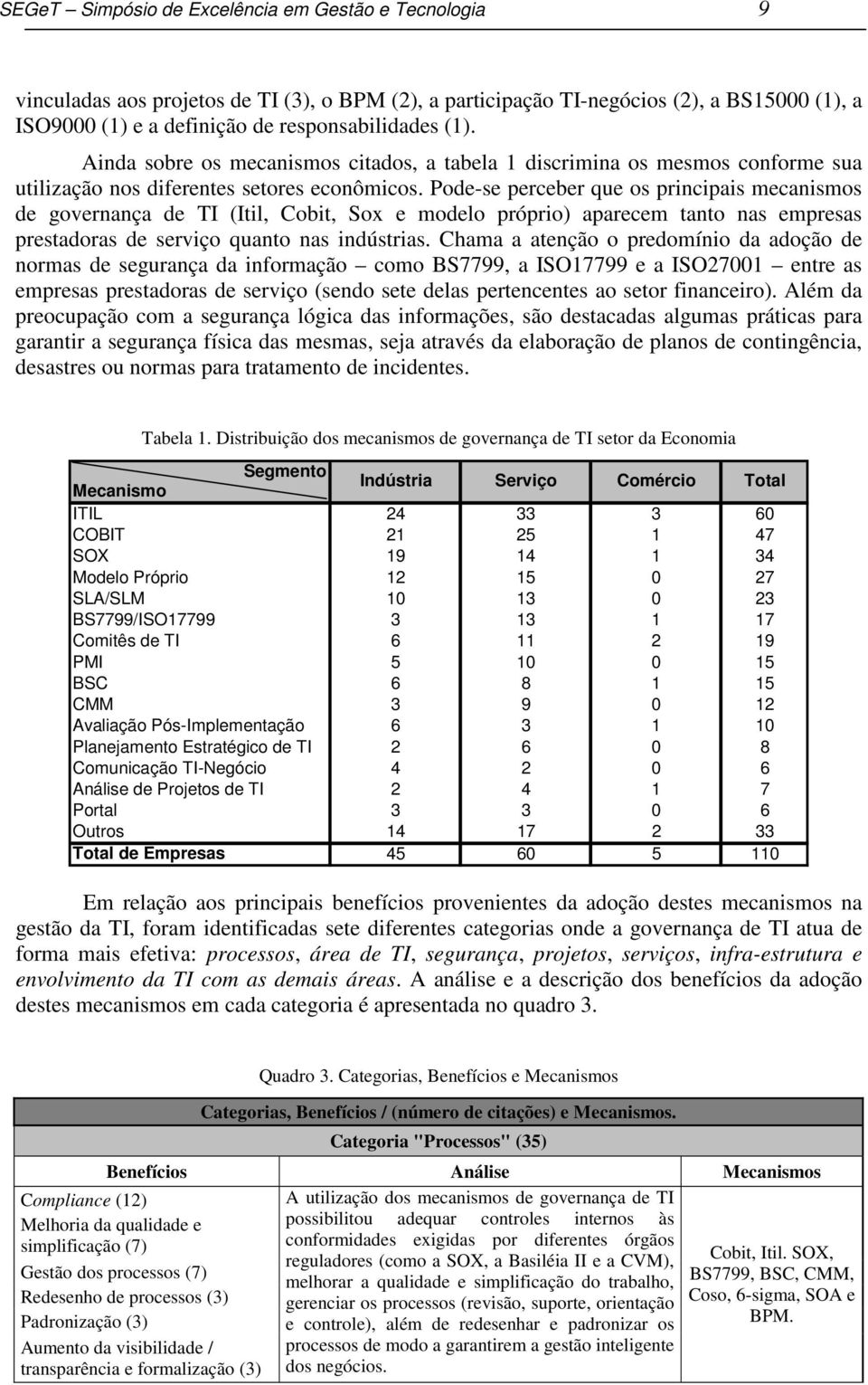 Pode-se perceber que os principais mecanismos de governança de TI (Itil, Cobit, Sox e modelo próprio) aparecem tanto nas empresas prestadoras de serviço quanto nas indústrias.