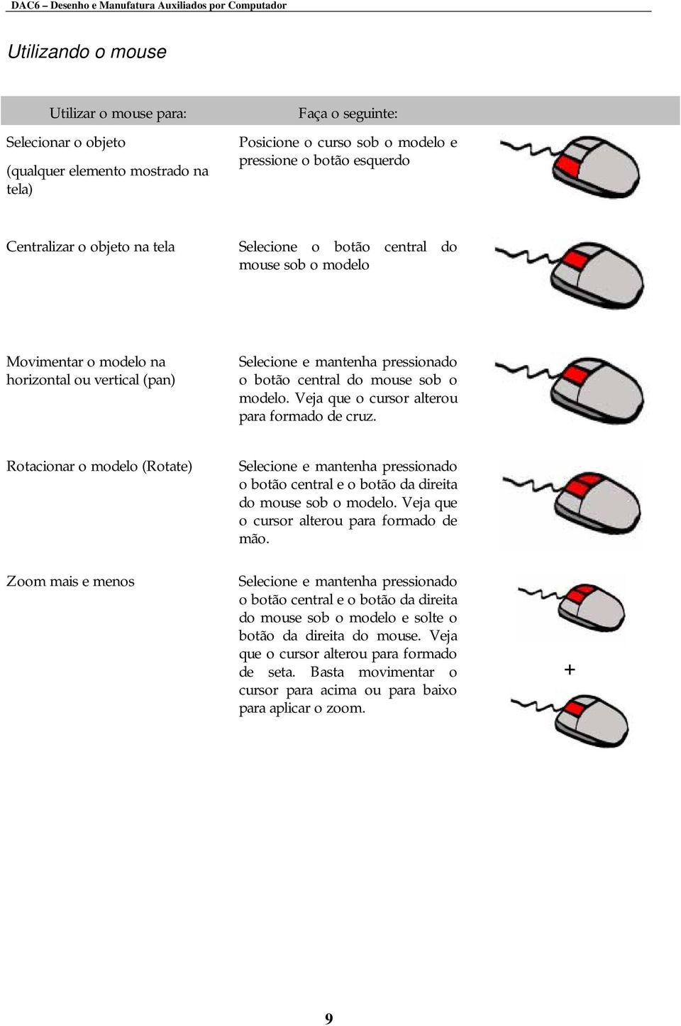 Veja que o cursor alterou para formado de cruz. Rotacionar o modelo (Rotate) Zoom mais e menos Selecione e mantenha pressionado o botão central e o botão da direita do mouse sob o modelo.