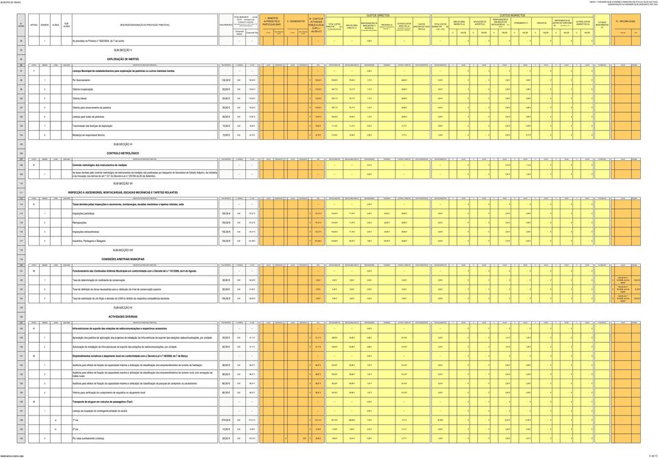 FIXA % VALOR COEFICIENTE % VALOR COEFICIENTE CAPL DIRECTOS DIRECTA REINTEGRAÇÕES TERCEIROS OUTROS C. DIRECTOS ESPECÍFICOS INDIRECTOS % VALOR % VALOR % VALOR % VALOR % VALOR % VALOR % VALOR INV.