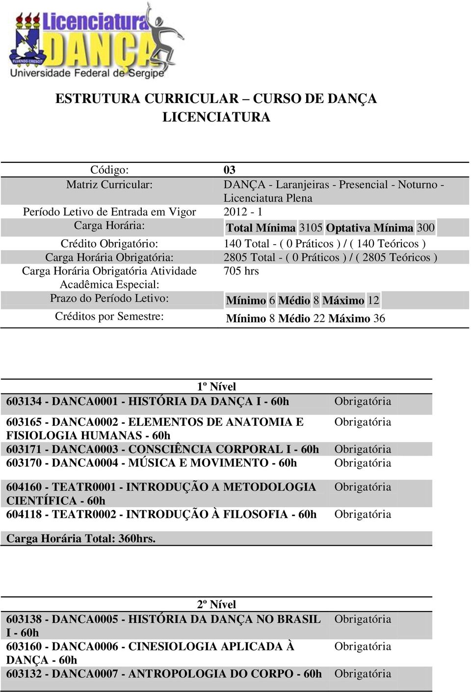 Acadêmica Especial: Prazo do Período Letivo: Mínimo 6 Médio 8 Máximo 12 Créditos por Semestre: Mínimo 8 Médio 22 Máximo 36 1º Nível 603134 - DANCA0001 - HISTÓRIA DA DANÇA I - 603165 - DANCA0002 -