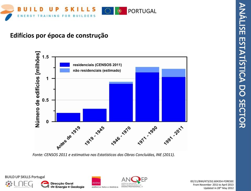 Fonte: CENSOS 2011 e estimativa nas