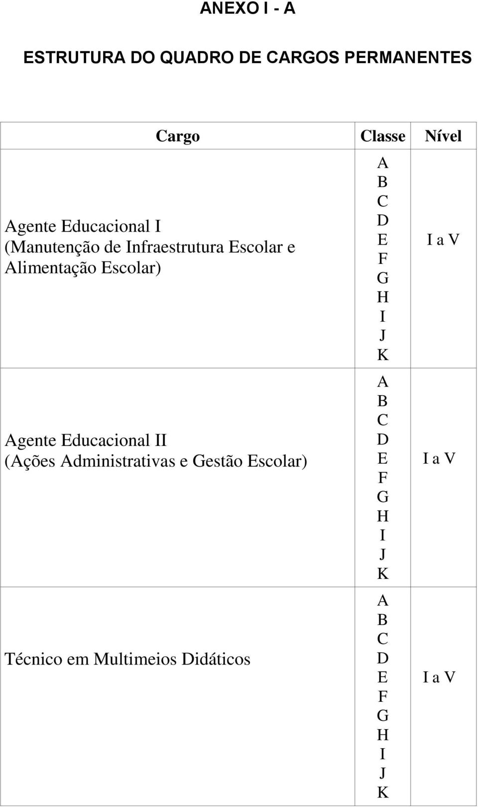 Agente Educacional II (Ações Administrativas e Gestão Escolar) Técnico em