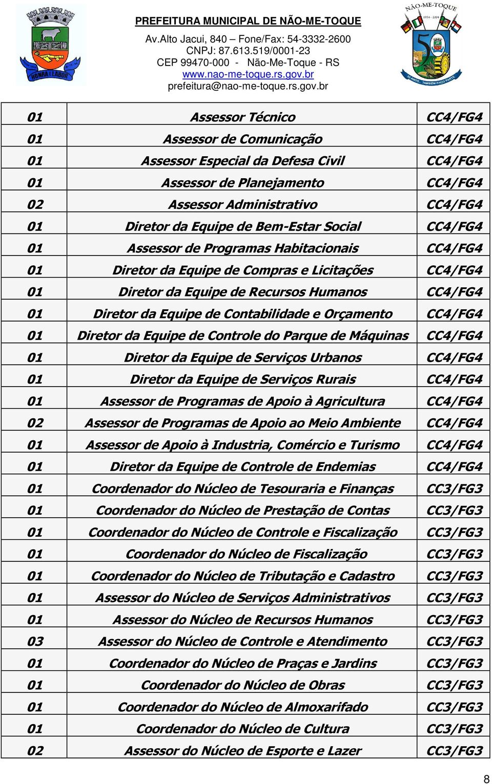 de Contabilidade e Orçamento CC4/FG4 01 Diretor da Equipe de Controle do Parque de Máquinas CC4/FG4 01 Diretor da Equipe de Serviços Urbanos CC4/FG4 01 Diretor da Equipe de Serviços Rurais CC4/FG4 01