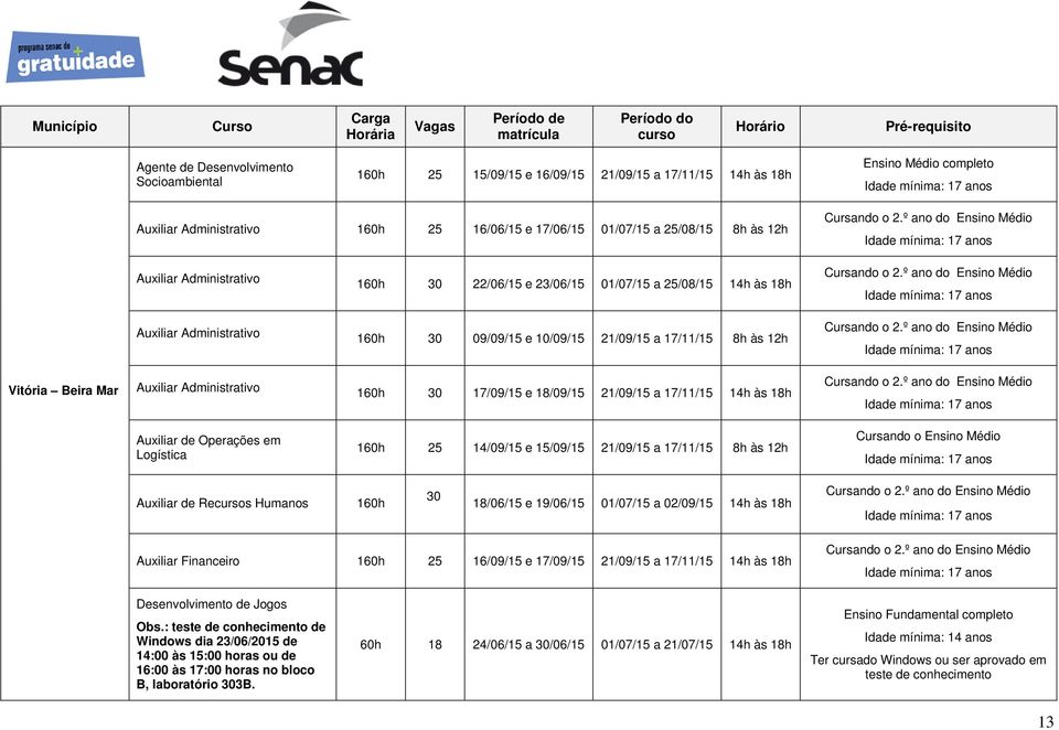 º ano do Ensino Médio Auxiliar Administrativo 160h 30 09/09/15 e 10/09/15 21/09/15 a 17/11/15 8h às 12h Cursando o 2.