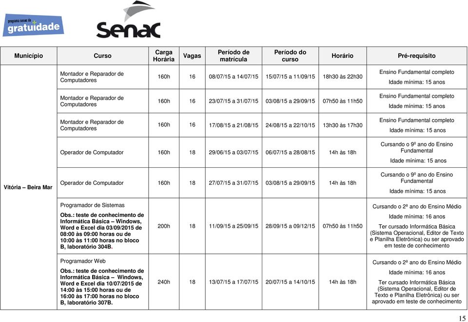 às 18h Operador de Computador 160h 18 27/07/15 a 31/07/15 03/08/15 a 29/09/15 14h às 18h Cursando o 9º ano do Ensino Fundamental Cursando o 9º ano do Ensino Fundamental Programador de Sistemas Obs.