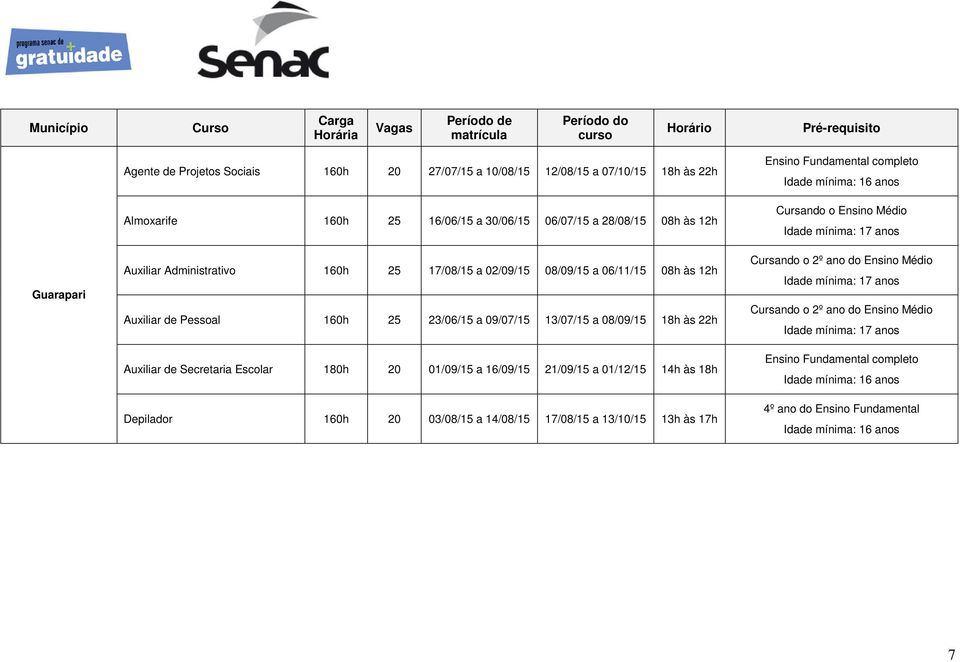 160h 25 23/06/15 a 09/07/15 13/07/15 a 08/09/15 18h às 22h Auxiliar de Secretaria Escolar 180h 20 01/09/15 a 16/09/15 21/09/15 a