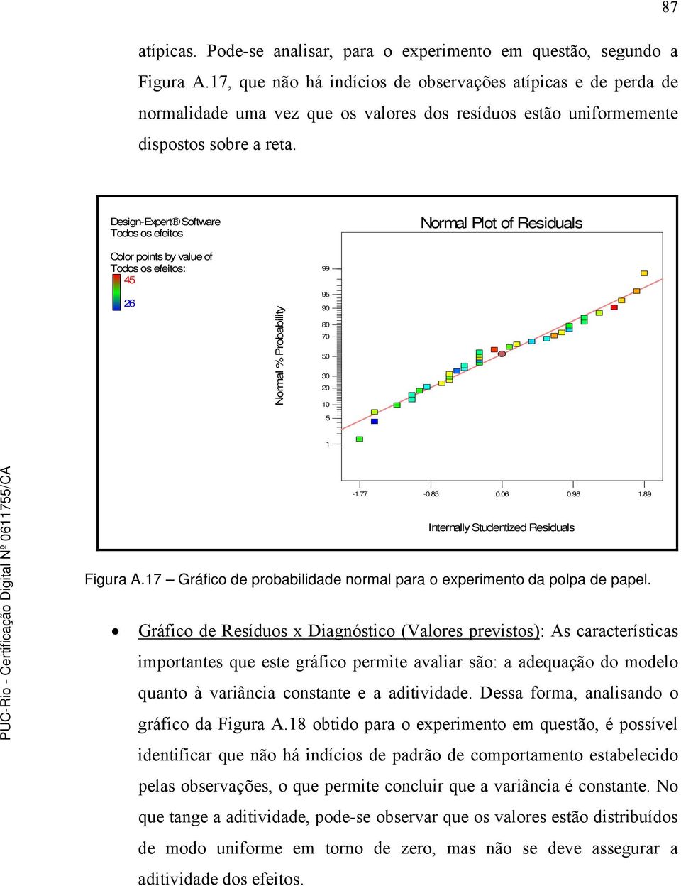 Design-Expert Software Todos os efeitos Normal Plot of Residuals Color points by value of Todos os efeitos: 45 6 Normal % Probability 99 95 9 8 7 5 3 1 5 1-1.77 -.85.6.98 1.