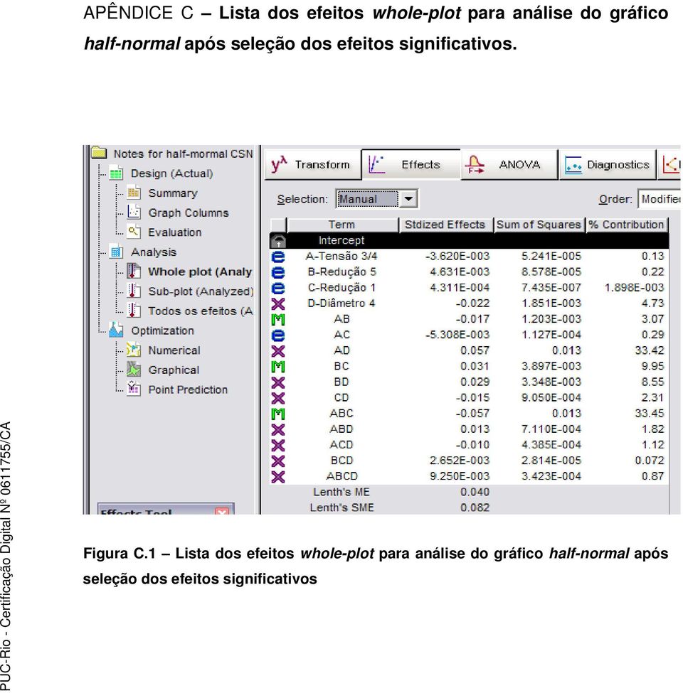 significativos. Figura C.