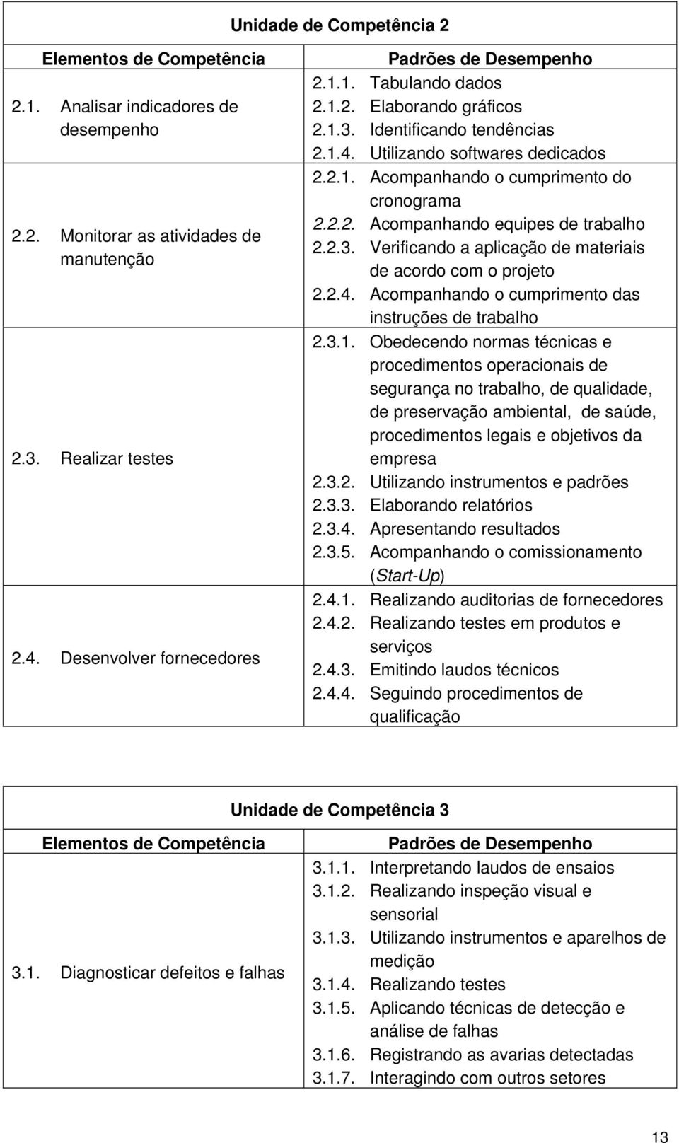 2.2. Acompanhando equipes de trabalho 2.2.3. Verificando a aplicação de materiais de acordo com o projeto 2.2.4. Acompanhando o cumprimento das instruções de trabalho 2.3.1.