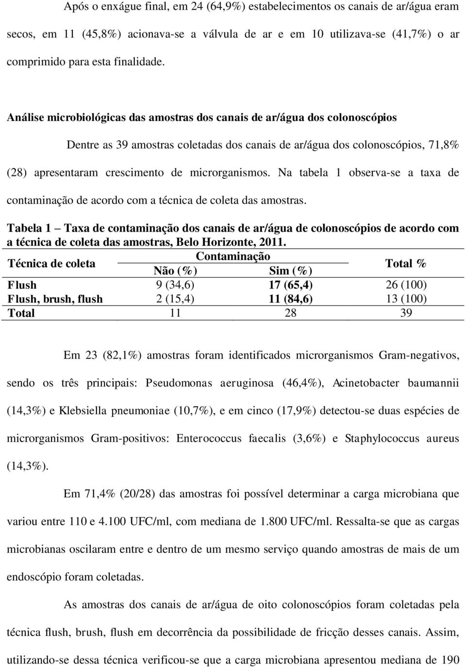 microrganismos. Na tabela 1 observa-se a taxa de contaminação de acordo com a técnica de coleta das amostras.