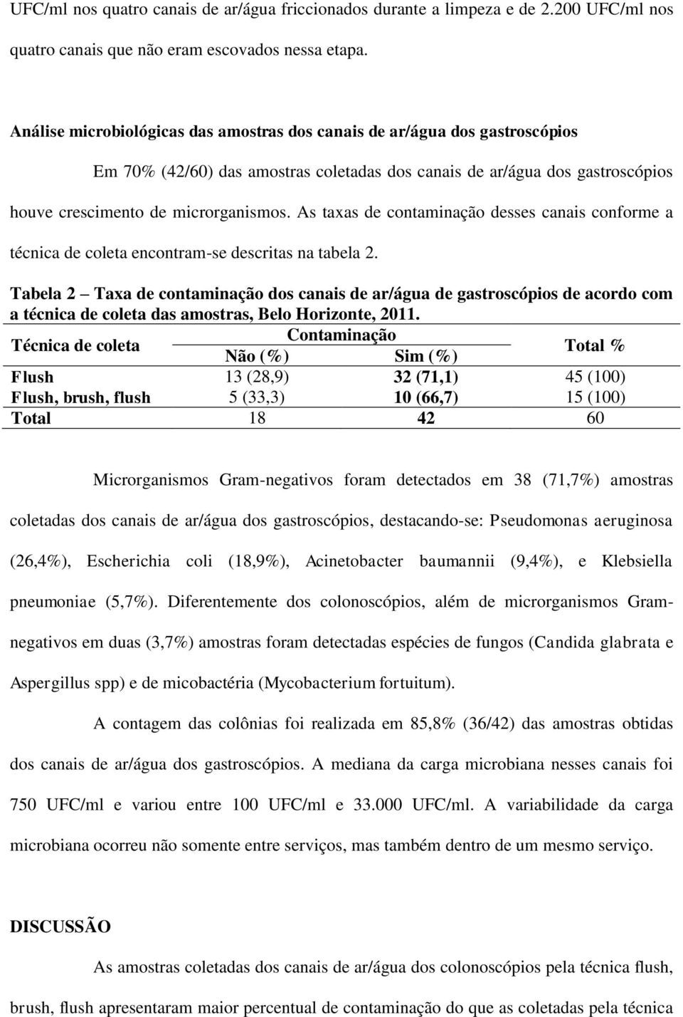 As taxas de contaminação desses canais conforme a técnica de coleta encontram-se descritas na tabela 2.