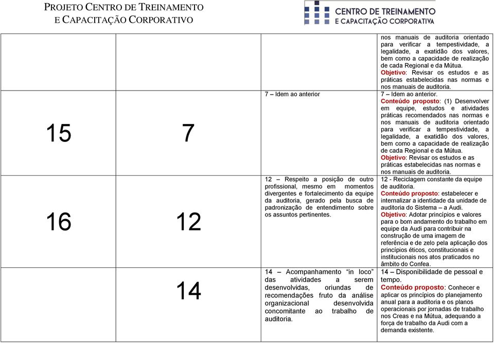 Conteúdo proposto: (1) Desenvolver em equipe, estudos e atividades práticas recomendados nas normas e nos manuais de auditoria orientado para verificar a tempestividade, a legalidade, a exatidão dos