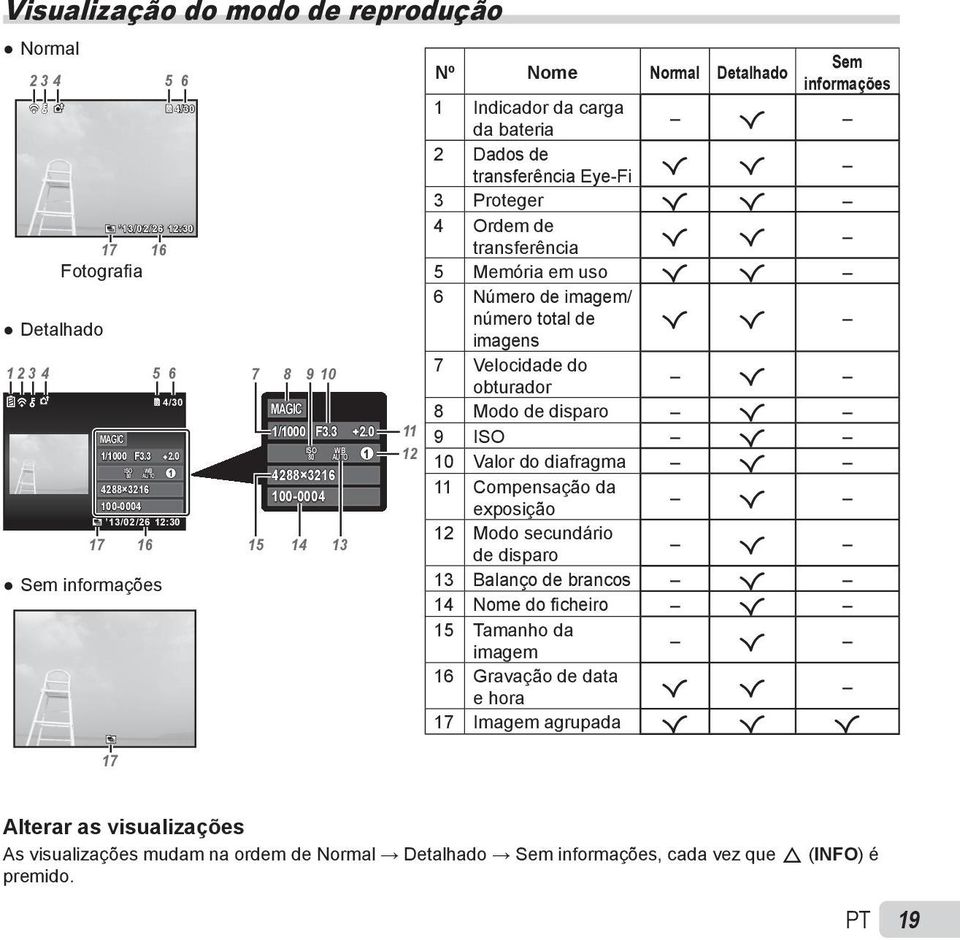 0 Nº Nome Normal Detalhado Sem informações 1 Indicador da carga da bateria R 2 Dados de transferência Eye-Fi R R 3 Proteger R R 4 Ordem de transferência R R 5 Memória em uso R R 6 Número de imagem/