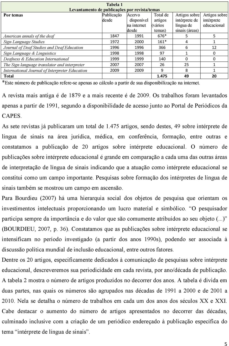 Language & Linguistics 1998 1998 97 1 0 Deafness & Education International 1999 1999 140 0 0 The Sign language translator and interpreter 2007 2007 26 25 1 International Journal of Interpreter