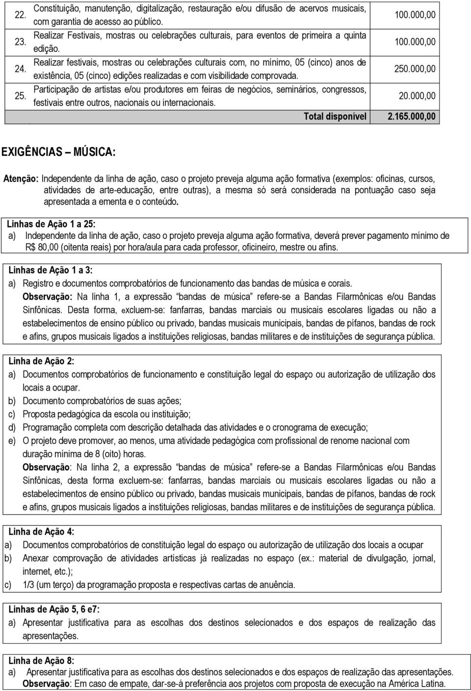 Realizar festivais, mostras ou celebrações culturais com, no mínimo, 05 (cinco) anos de existência, 05 (cinco) edições realizadas e com visibilidade comprovada.