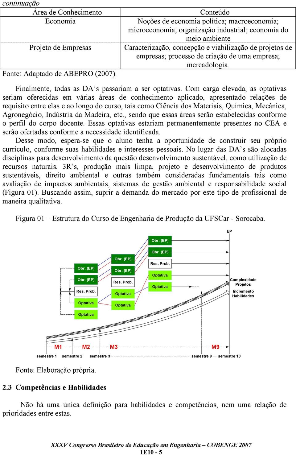 criação de uma empresa; mercadologia. Finalmente, todas as DA s passariam a ser optativas.