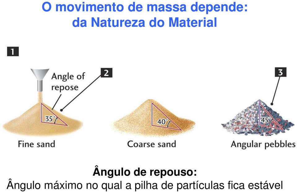 repouso: Ângulo máximo no qual a