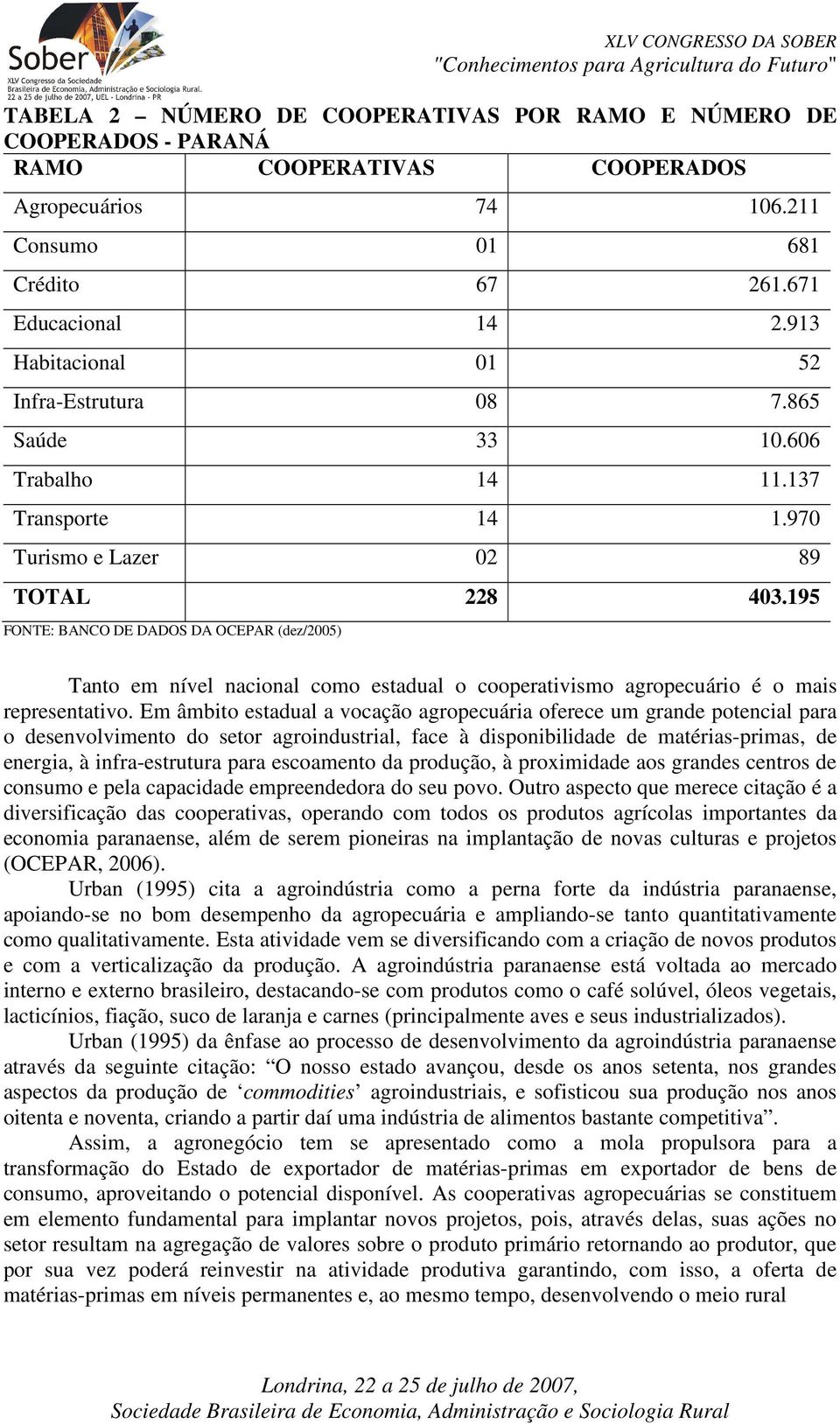 195 FONTE: BANCO DE DADOS DA OCEPAR (dez/2005) Tanto em nível nacional como estadual o cooperativismo agropecuário é o mais representativo.