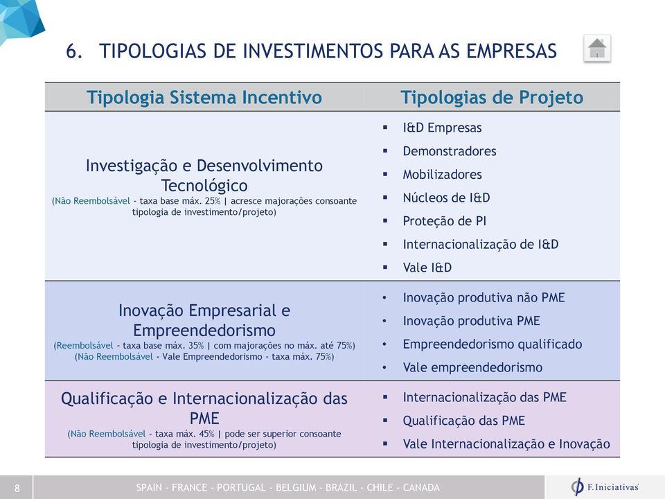 até 75%) (Não Reembolsável - Vale Empreendedorismo taxa máx. 75%) Qualificação e Internacionalização das PME (Não Reembolsável taxa máx.