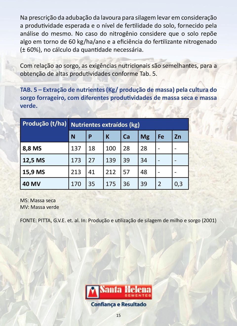 Com relação ao sorgo, as exigências nutricionais são semelhantes, para a obtenção de altas produtividades conforme Tab. 5. TAB.