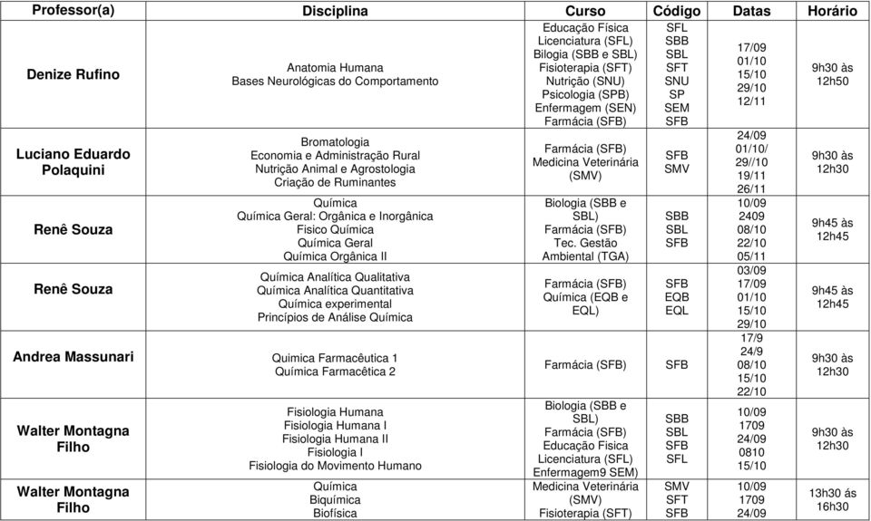 Química Analítica Quantitativa Química experimental Princípios de Análise Química Andrea Massunari Quimica Farmacêutica 1 Química Farmacêtica 2 Walter Montagna Filho Walter Montagna Filho Fisiologia