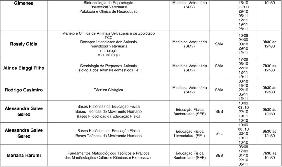 Fisiologia dos Animais domésticos I e II Técnica Cirúrgica Bases Históricas da Bases Teóricas do Movimento Humano Bases Filosóficas da Bases Históricas da Bases Teóricas do Movimento Humano