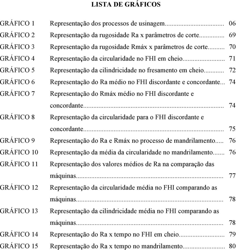 .. 71 GRÁFICO 5 Representação da cilindricidade no fresamento em cheio... 72 GRÁFICO 6 Representação do Ra médio no FHI discordante e concordante.