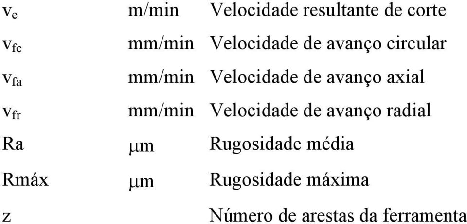 avanço axial mm/min Velocidade de avanço radial Ra µm