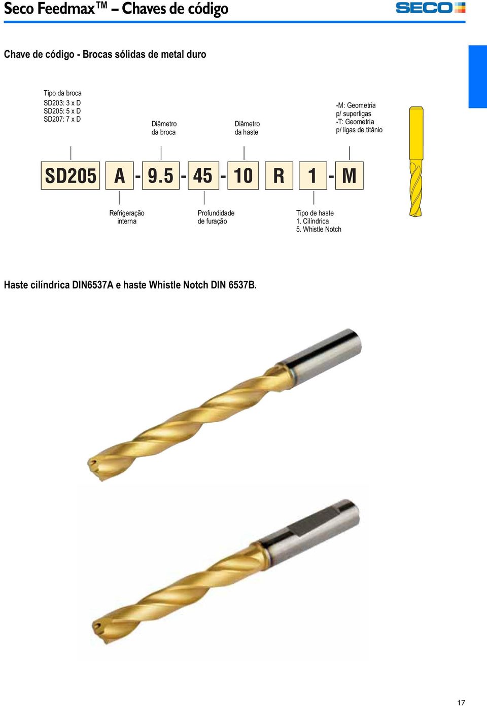 Geometria p/ ligas de titânio Refrigeração interna Profundidade de furação Tipo de haste 1.