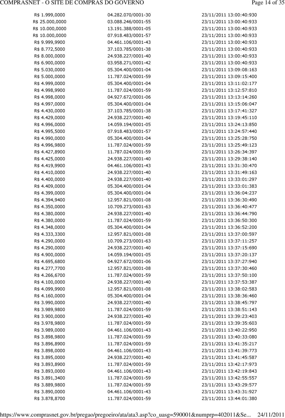 271/0001-42 13:00:40:933 R$ 5.030,0000 05.304.400/0001-04 13:09:08:163 R$ 5.000,0000 11.787.024/0001-59 13:09:15:400 R$ 4.999,0000 05.304.400/0001-04 13:11:02:177 R$ 4.998,9900 11.787.024/0001-59 13:12:57:810 R$ 4.