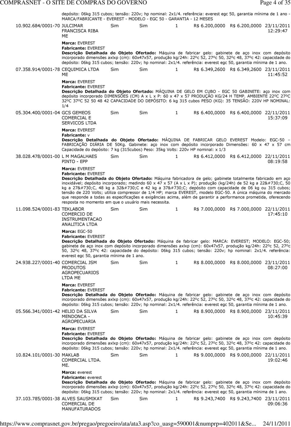 101/0001-30 MAKLAB COMERCIAL LTDA. ME. 37.103.785/0001-38 ALVES SAUSMIKAT COMERCIAL DE MANUFATURADOS depósito: 06kg 315 cubos; tensão: 220v; hp nominal: 2x1/4.