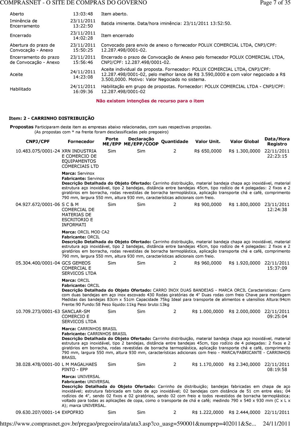 Data/hora iminência: 13:52:50. Item encerrado Convocado para envio de anexo o fornecedor POLUX COMERCIAL LTDA, CNPJ/CPF: 12.287.498/0001-02.