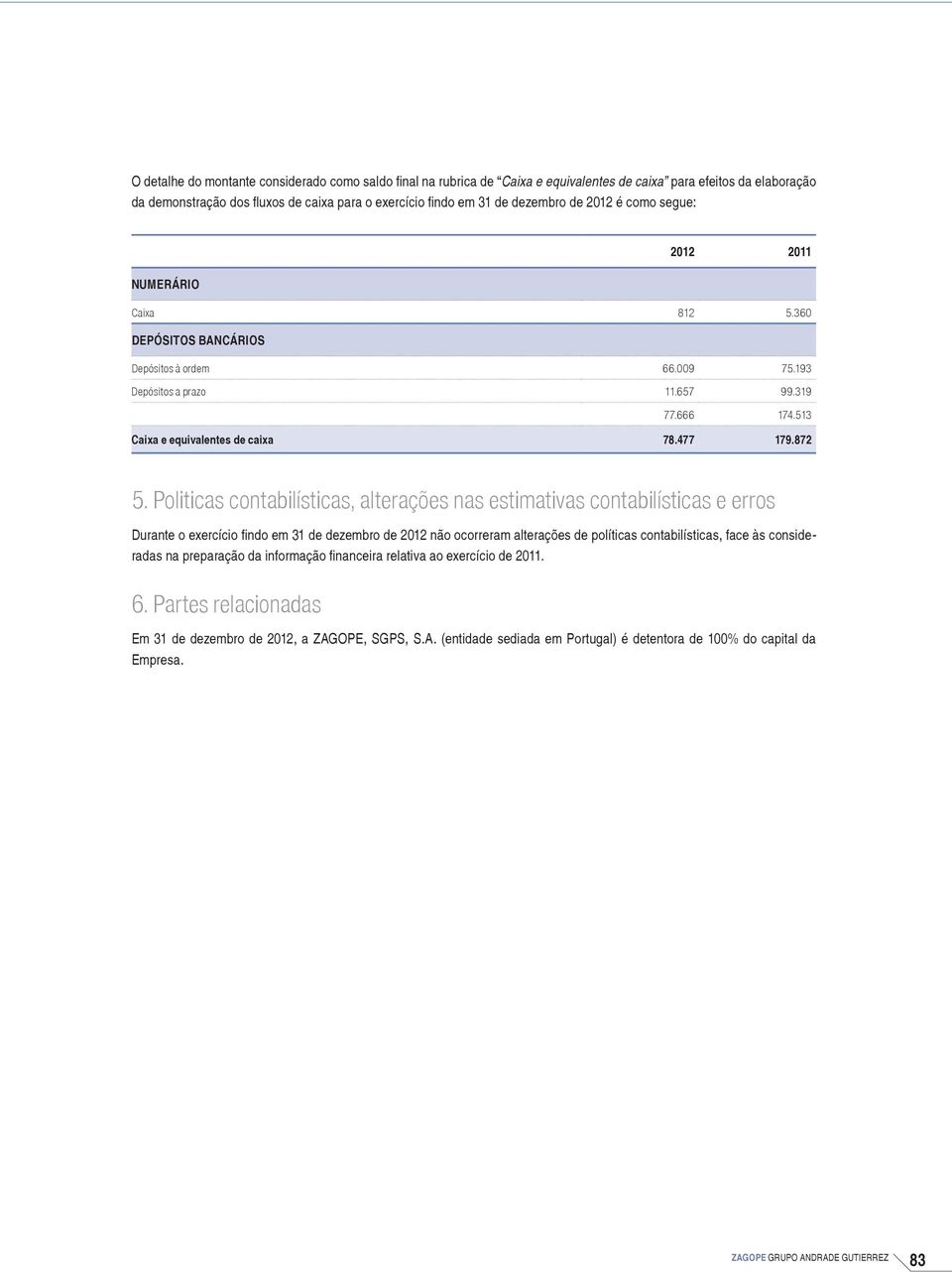 Politicas contabilísticas, alterações nas estimativas contabilísticas e erros Durante o exercício findo em 31 de dezembro de 2012 não ocorreram alterações de políticas contabilísticas, face às