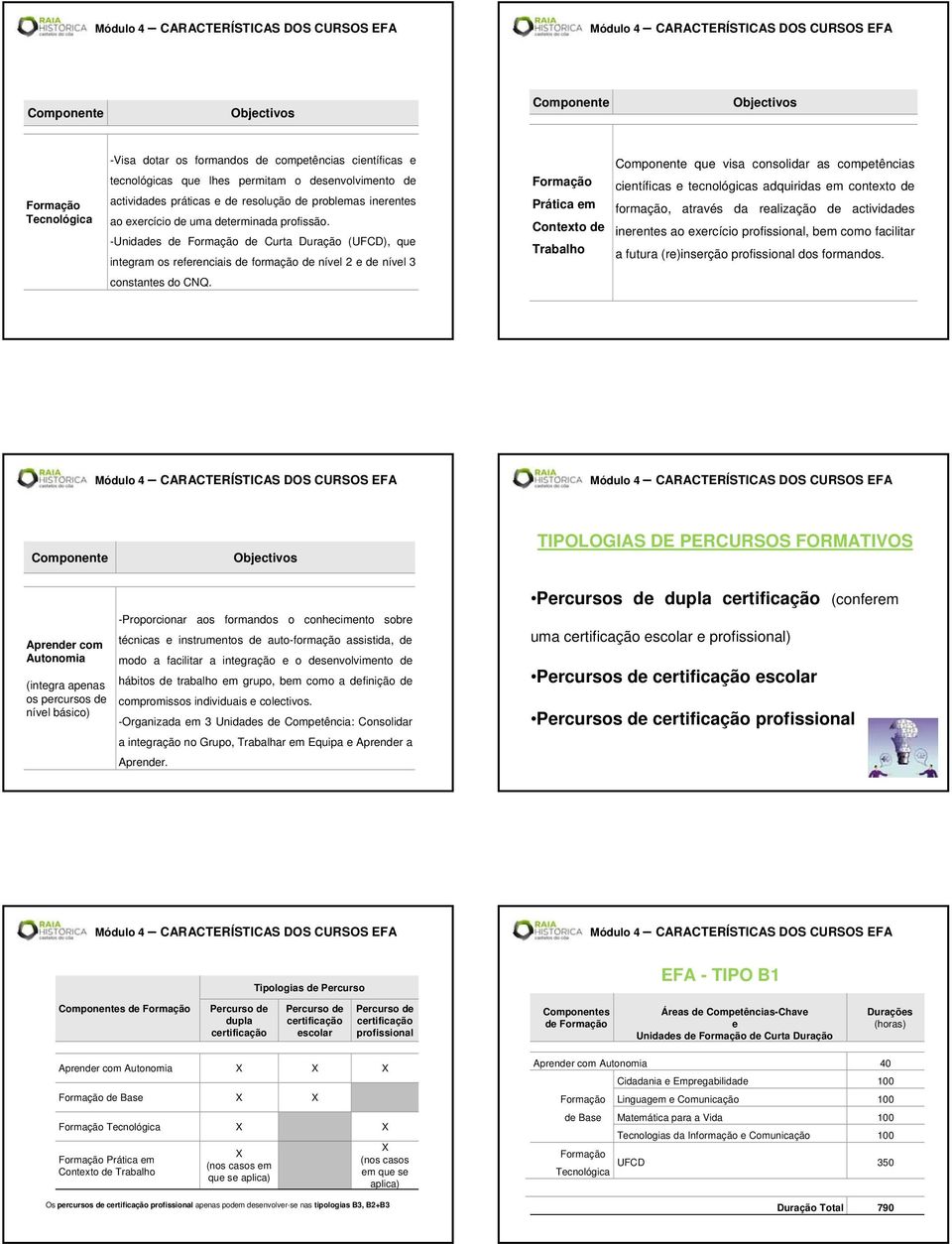 -Unidads d d Curta Duração (UFCD), qu intgram os rfrnciais d formação d nívl 2 d nívl 3 Prática m Contxto d Trabalho Componnt qu visa consolidar as comptências cintíficas tcnológicas adquiridas m