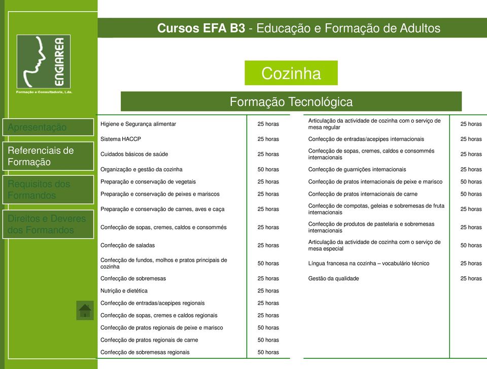 conservação de vegetais Confecção de pratos internacionais de peixe e marisco 50 horas Preparação e conservação de peixes e mariscos Confecção de pratos internacionais de carne 50 horas Preparação e