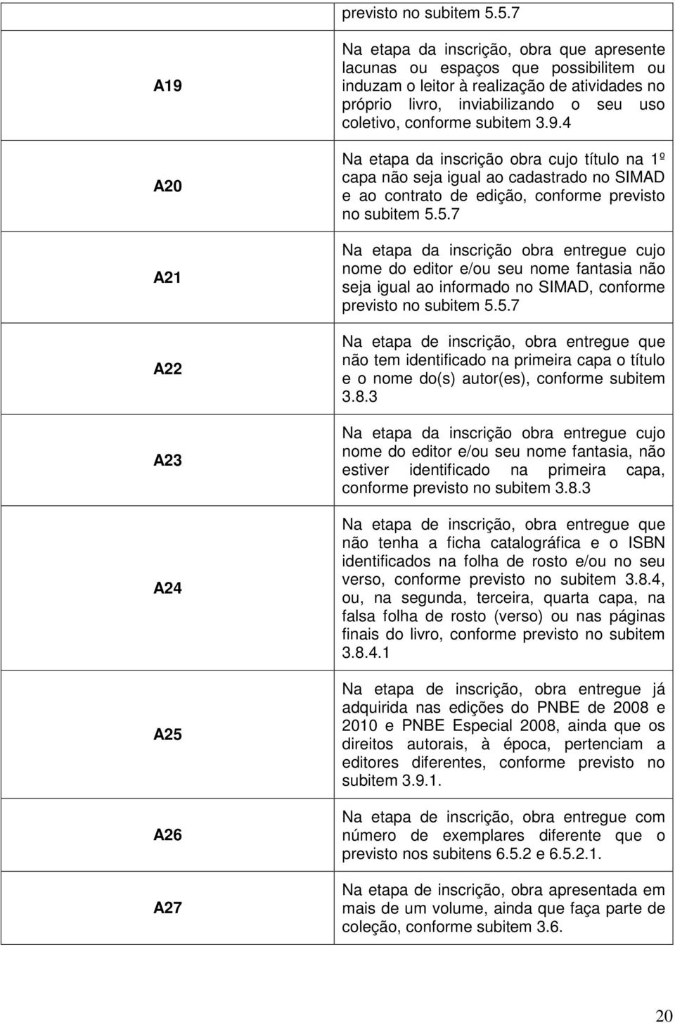 seu uso coletivo, conforme subitem 3.9.4 Na etapa da inscrição obra cujo título na 1º capa não seja igual ao cadastrado no SIMAD e ao contrato de edição, conforme 5.