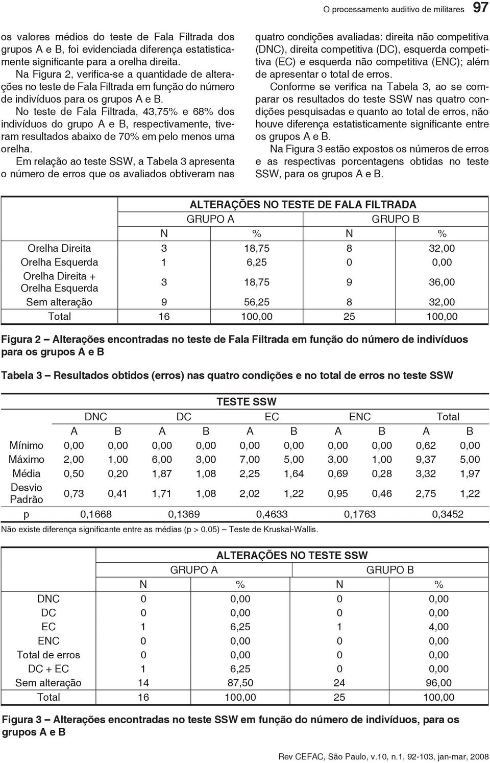 No teste de Fala Filtrada, 43,75% e 68% dos indivíduos do grupo A e B, respectivamente, tiveram resultados abaixo de 70% em pelo menos uma orelha.