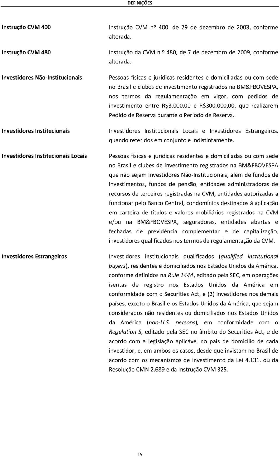 Pessoas físicas e jurídicas residentes e domiciliadas ou com sede no Brasil e clubes de investimento registrados na BM&FBOVESPA, nos termos da regulamentação em vigor, com pedidos de investimento