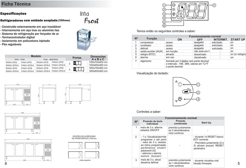 algarismo Visualização do teclado: aceso aceso aceso em função ativado em uso Funciamento normal ON OFF INTERMIT. apagado apagado apagado não está em f.