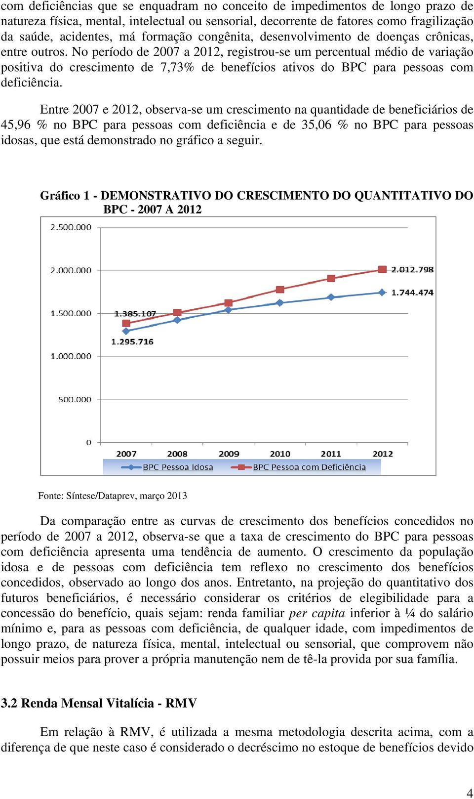 No período de 2007 a 2012, registrou-se um percentual médio de variação positiva do crescimento de 7,73% de benefícios ativos do BPC para pessoas com deficiência.