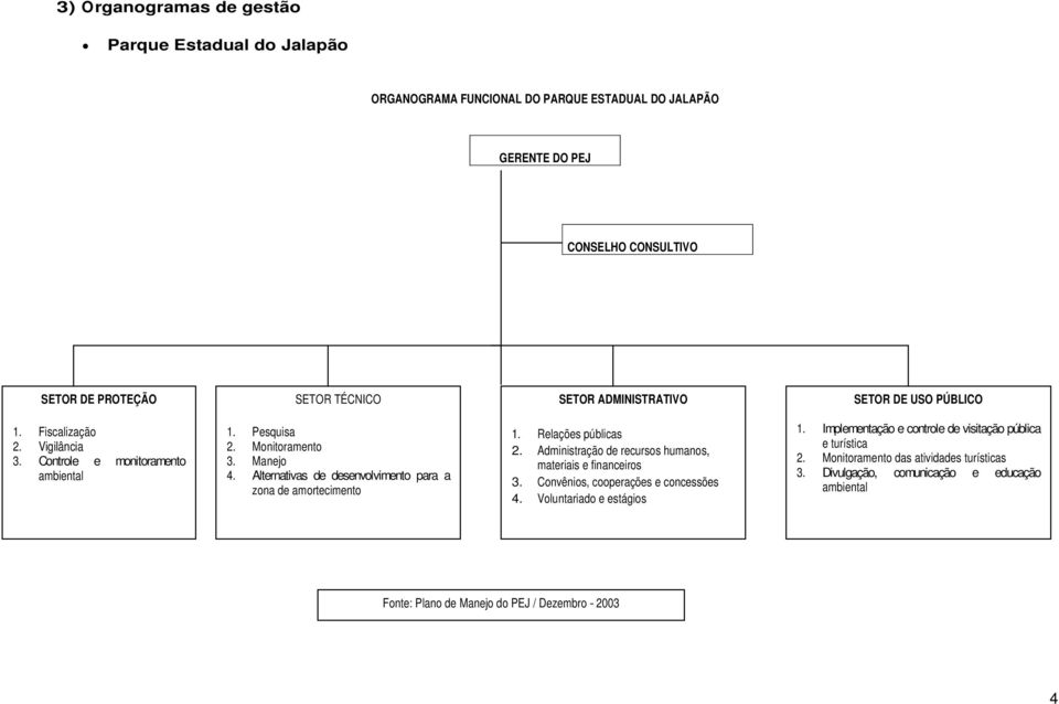 Alternativas de desenvolvimento para a zona de amortecimento 1. Relações públicas 2. Administração de recursos humanos, materiais e financeiros 3.