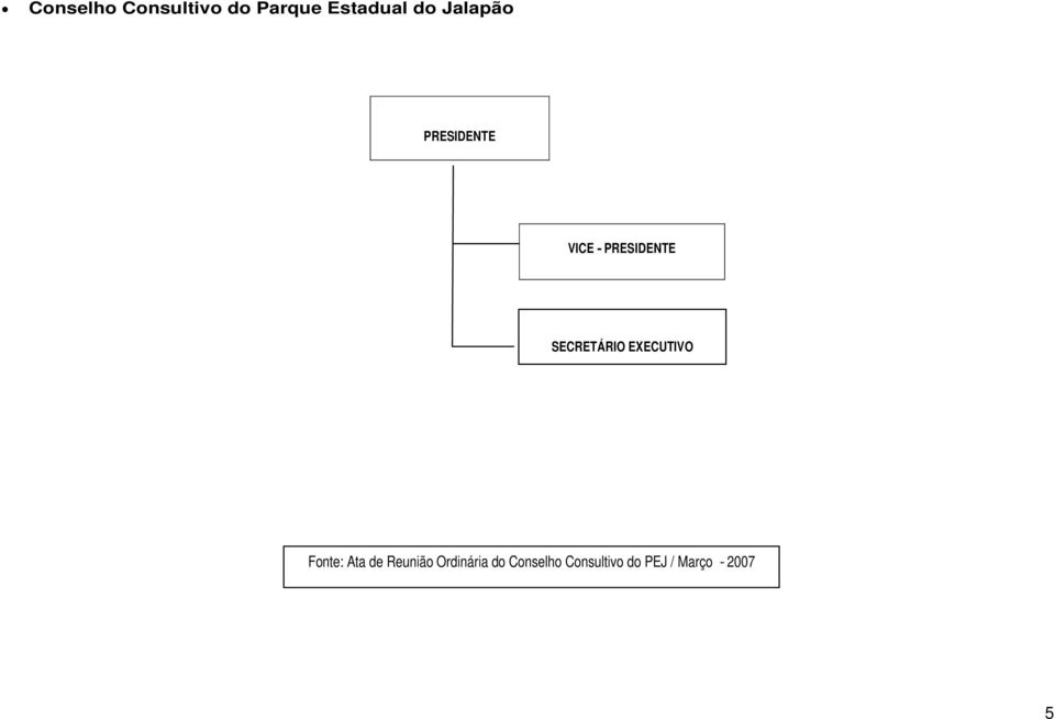 SECRETÁRIO EXECUTIVO Fonte: Ata de Reunião