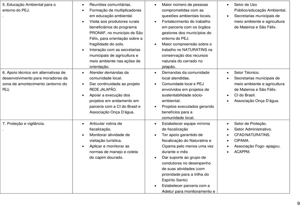 Interação com as secretarias municipais de agricultura e meio ambiente nas ações de orientação. Maior número de pessoas comprometidas com as questões ambientais locais.