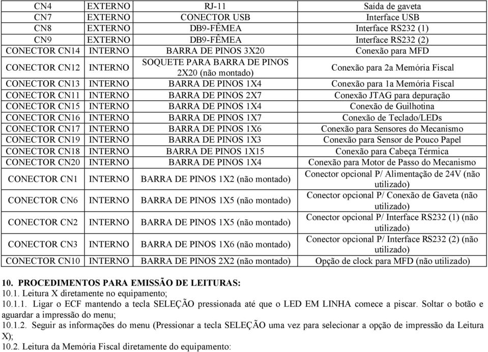 CN11 INTERNO BARRA DE PINOS 2X7 Conexão JTAG para depuração CONECTOR CN15 INTERNO BARRA DE PINOS 1X4 Conexão de Guilhotina CONECTOR CN16 INTERNO BARRA DE PINOS 1X7 Conexão de Teclado/LEDs CONECTOR