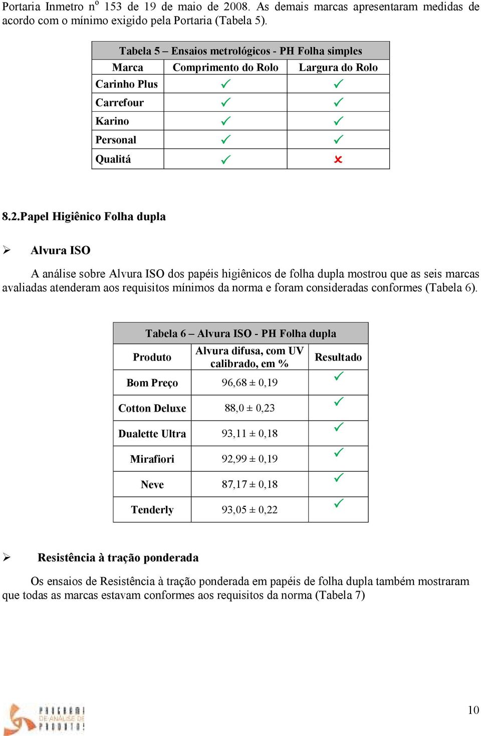 Papel Higiênico Folha dupla Alvura ISO A análise sobre Alvura ISO dos papéis higiênicos de folha dupla mostrou que as seis marcas avaliadas atenderam aos requisitos mínimos da norma e foram